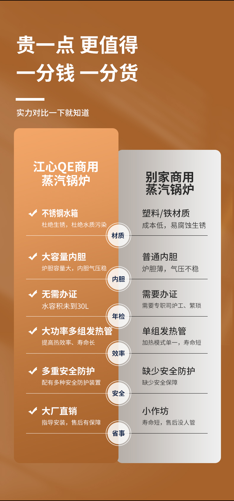 QE蒸汽发生器详情页_12.jpg