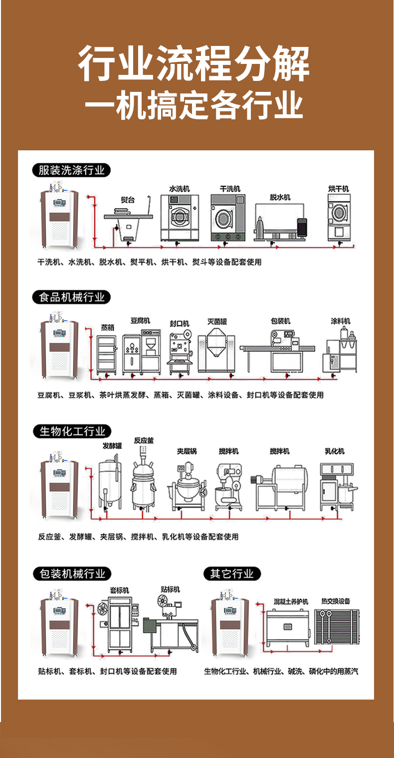 QE蒸汽发生器详情页_16.jpg